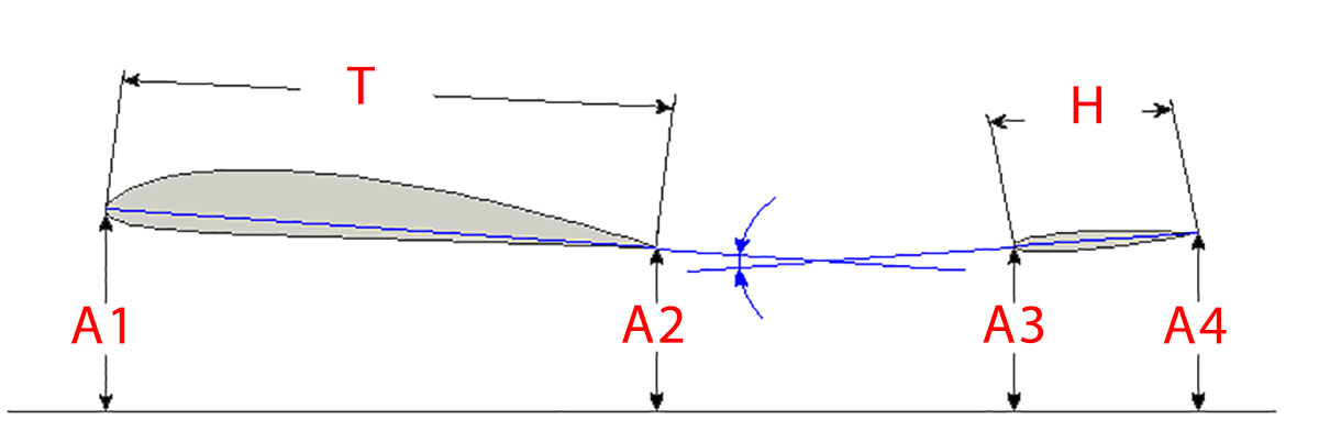Online EWD Calculator